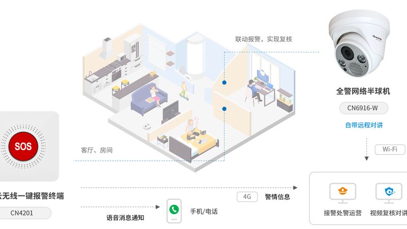 弱电安防项目投标流程：步步为营，确保成功